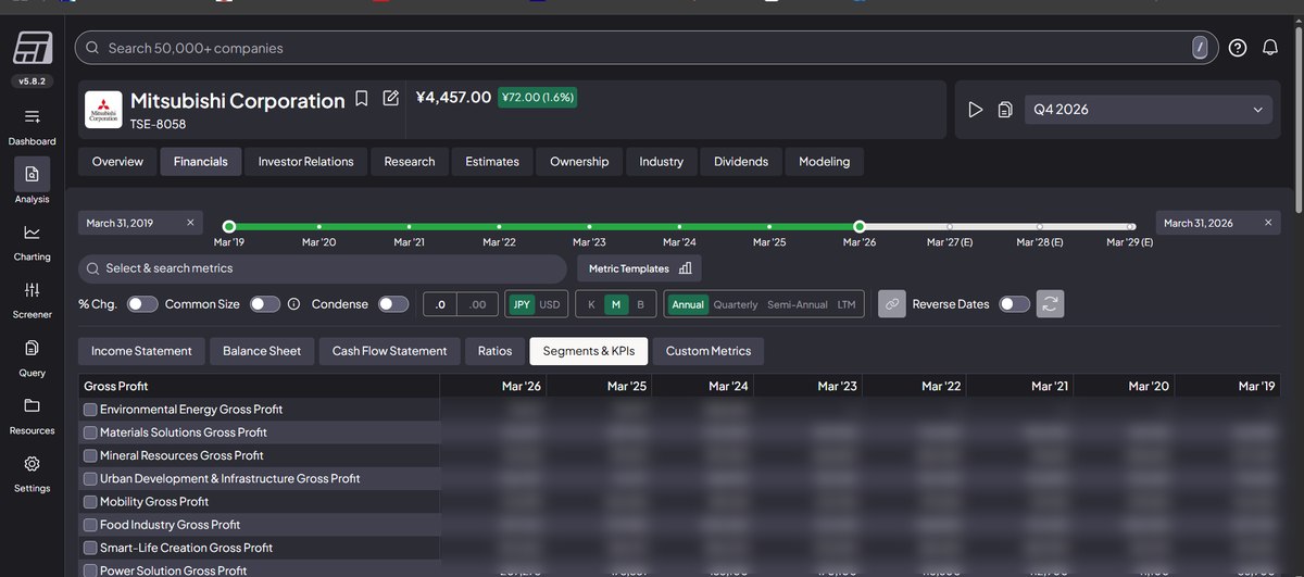 Fiscal.ai segment and KPI data view for Mitsubishi Corporation